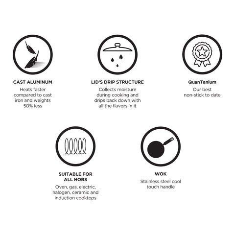 Wok with Lid